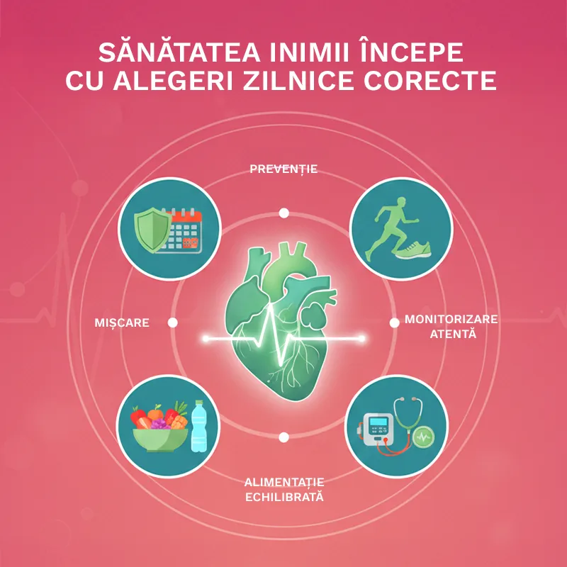 Preventie boli cardiovasculare petrisor macasoi brasov